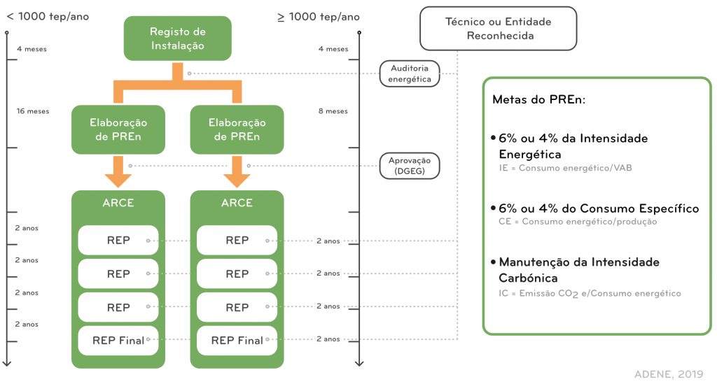 Enquadramento e Objetivos